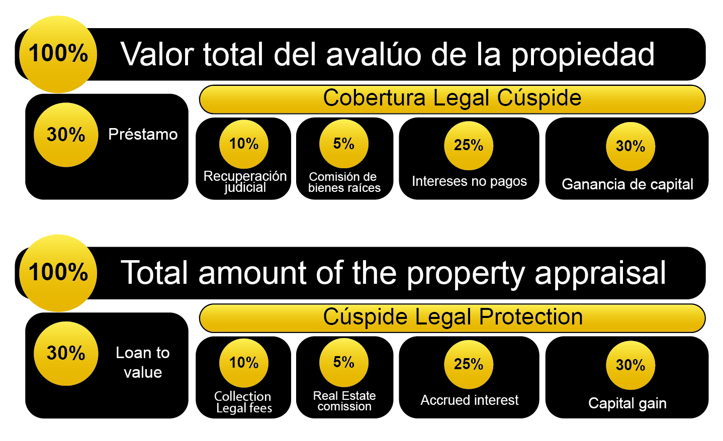 Cúspide cob legal (1)